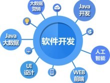 天津河北電腦培訓(xùn) 開(kāi)啟電腦軟件設(shè)計(jì)與開(kāi)發(fā)職業(yè)之路