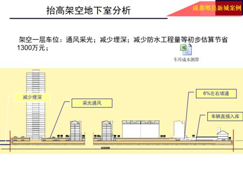 龍湖地產(chǎn)前期產(chǎn)品定位總圖的軟件設(shè)計(jì)與開發(fā)