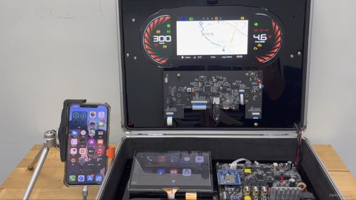 基于Soc8368U與8268K Sunplus iCockpit方案的創(chuàng)新與軟硬件開發(fā)實(shí)踐