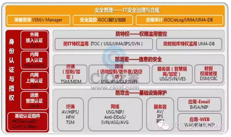 管理與技術(shù)雙輪驅(qū)動(dòng) 構(gòu)建動(dòng)態(tài)的上海信息與網(wǎng)絡(luò)安全保障體系