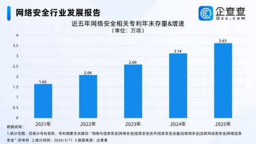 小龍蝦與OpenClaw背后的網(wǎng)絡(luò)安全暗戰(zhàn) 國(guó)內(nèi)專(zhuān)利超3.6萬(wàn)項(xiàng)推動(dòng)技術(shù)研發(fā)