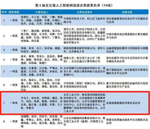 海信網絡科技獲中國智能科學技術最高獎 網絡技術研發的里程碑